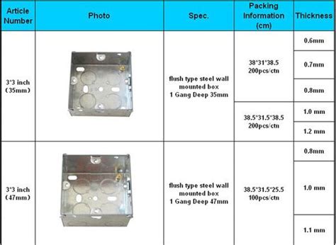 electrical pull box dimensions|junction box sizes chart.